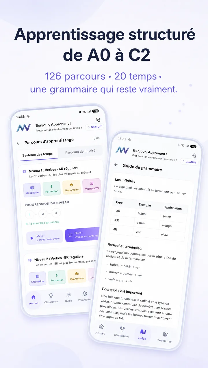 Apprentissage structuré MuyVerbs de A0 à C2 — 126 parcours, 20 temps